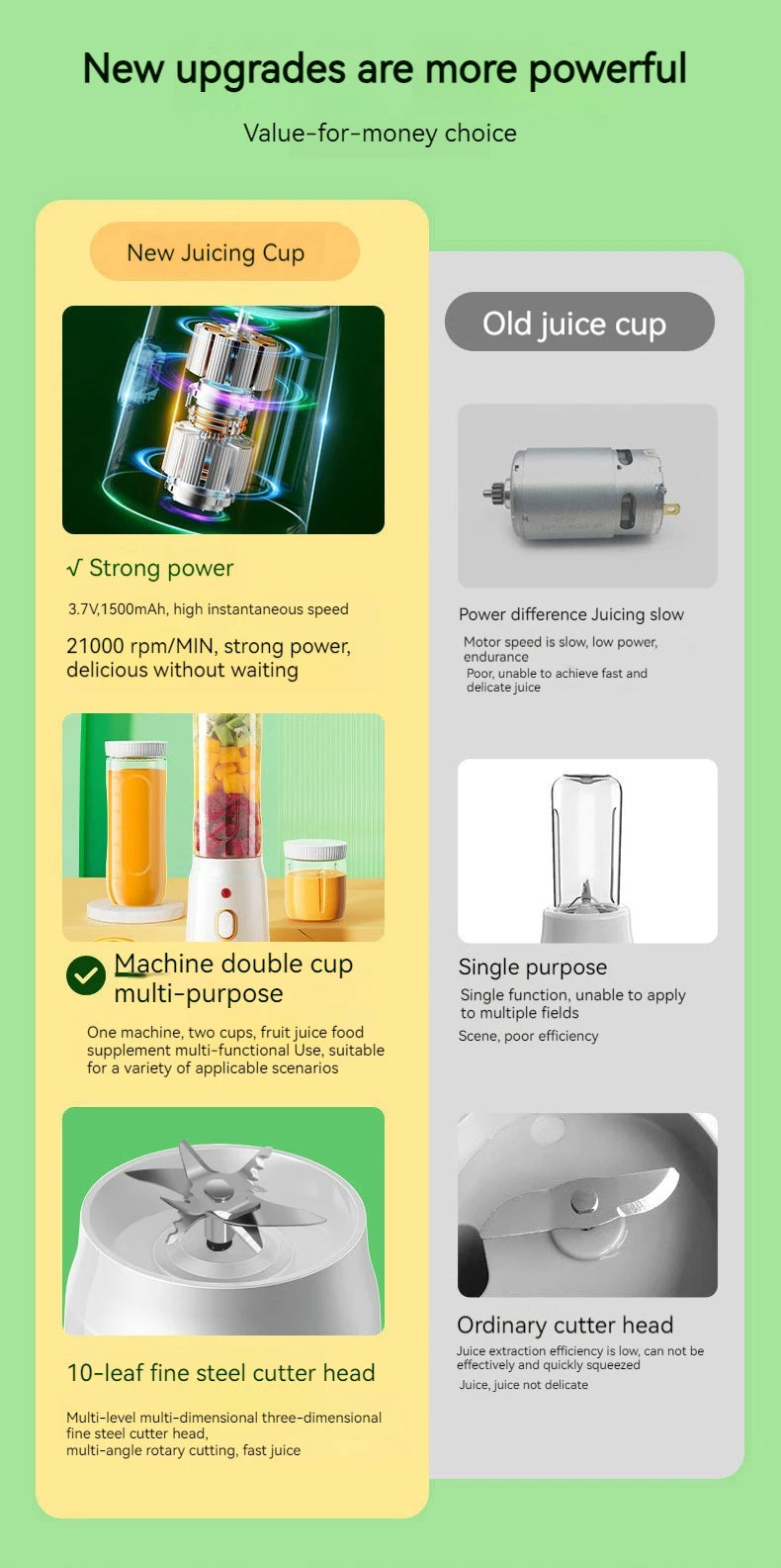 Mini Liquidificador Portátil 10 Lâminas – Sem Fio, Recarregável e Tritura Gelo e Frutas